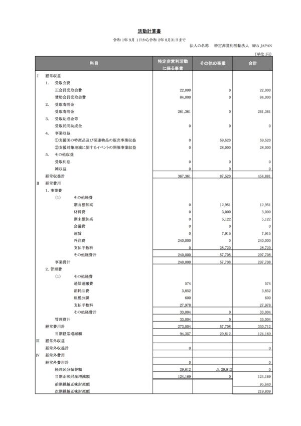 第２期決算報告
